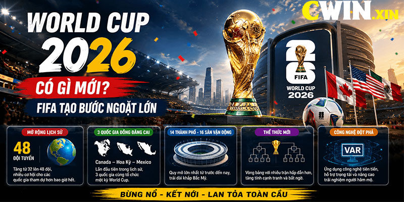 World Cup 2026 có gì mới? FIFA tạo bước ngoặt lớn